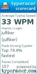 Scorecard for user julfiker