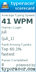 Scorecard for user juli_1