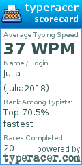 Scorecard for user julia2018