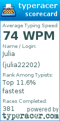 Scorecard for user julia22202