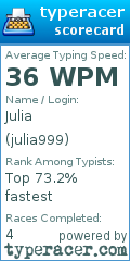 Scorecard for user julia999