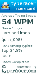 Scorecard for user julia_008