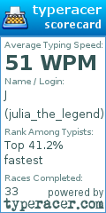 Scorecard for user julia_the_legend