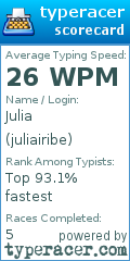 Scorecard for user juliairibe