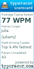 Scorecard for user juliamj