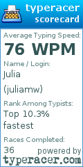 Scorecard for user juliamw