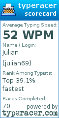 Scorecard for user julian69