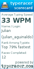 Scorecard for user julian_aguinaldo