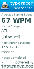 Scorecard for user julian_atl