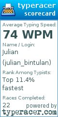 Scorecard for user julian_bintulan