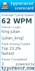 Scorecard for user julian_king