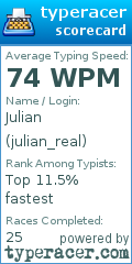 Scorecard for user julian_real