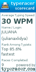 Scorecard for user julianaxlidya