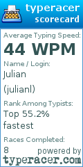 Scorecard for user julianl