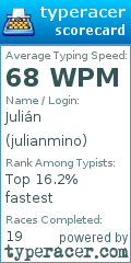 Scorecard for user julianmino