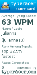 Scorecard for user julianna13