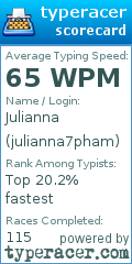 Scorecard for user julianna7pham