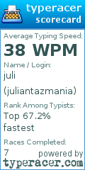 Scorecard for user juliantazmania