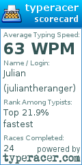 Scorecard for user juliantheranger