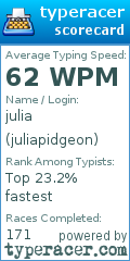 Scorecard for user juliapidgeon