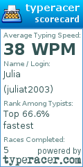 Scorecard for user juliat2003