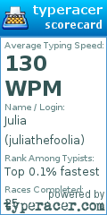 Scorecard for user juliathefoolia