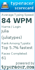 Scorecard for user juliatypes