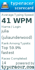 Scorecard for user juliaunderwood