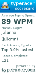Scorecard for user julicmn
