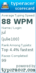 Scorecard for user julie100