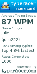 Scorecard for user julie222