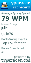 Scorecard for user julie79