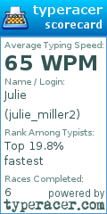 Scorecard for user julie_miller2