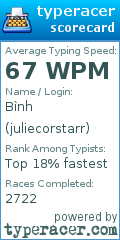 Scorecard for user juliecorstarr