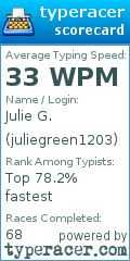 Scorecard for user juliegreen1203