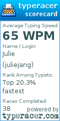 Scorecard for user juliejang