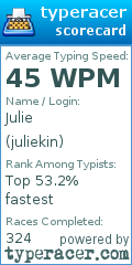 Scorecard for user juliekin