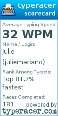 Scorecard for user juliemariano