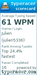 Scorecard for user julien5336