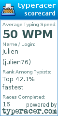 Scorecard for user julien76