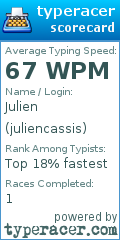 Scorecard for user juliencassis