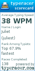 Scorecard for user juliest