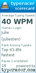 Scorecard for user juliesten