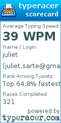 Scorecard for user juliet.sarte@gmail.com