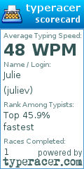 Scorecard for user juliev