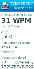 Scorecard for user julija