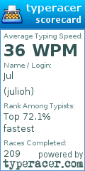 Scorecard for user julioh