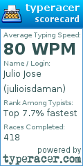 Scorecard for user julioisdaman