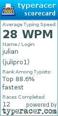 Scorecard for user julipro1