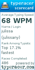 Scorecard for user julissany